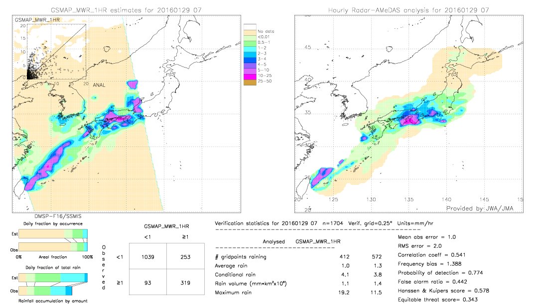 GSMaP MWR validation image.  2016/01/29 07 