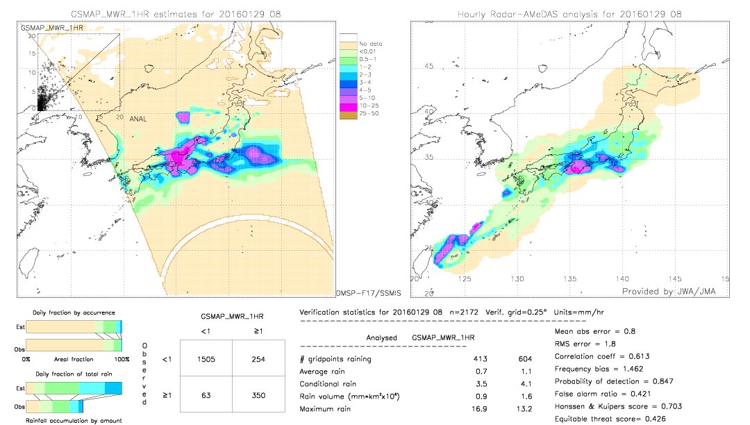 GSMaP MWR validation image.  2016/01/29 08 