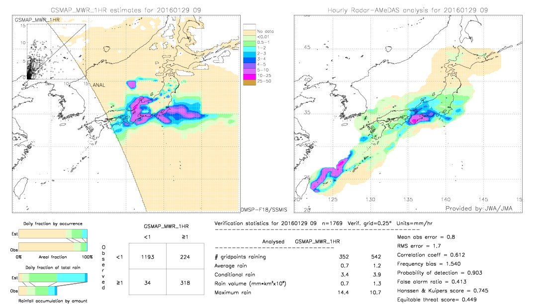 GSMaP MWR validation image.  2016/01/29 09 