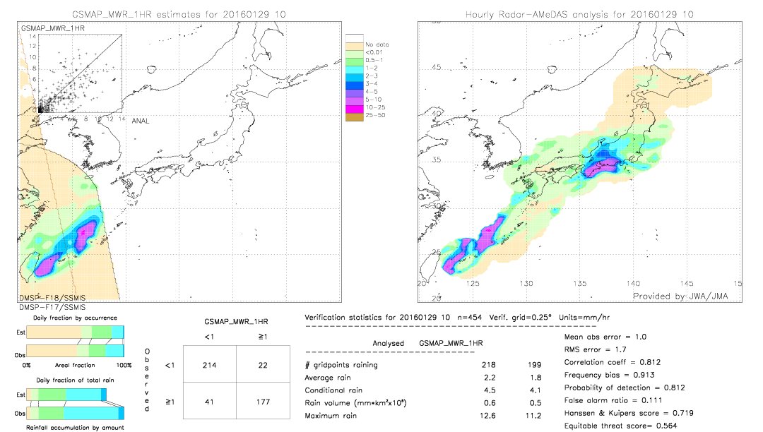 GSMaP MWR validation image.  2016/01/29 10 