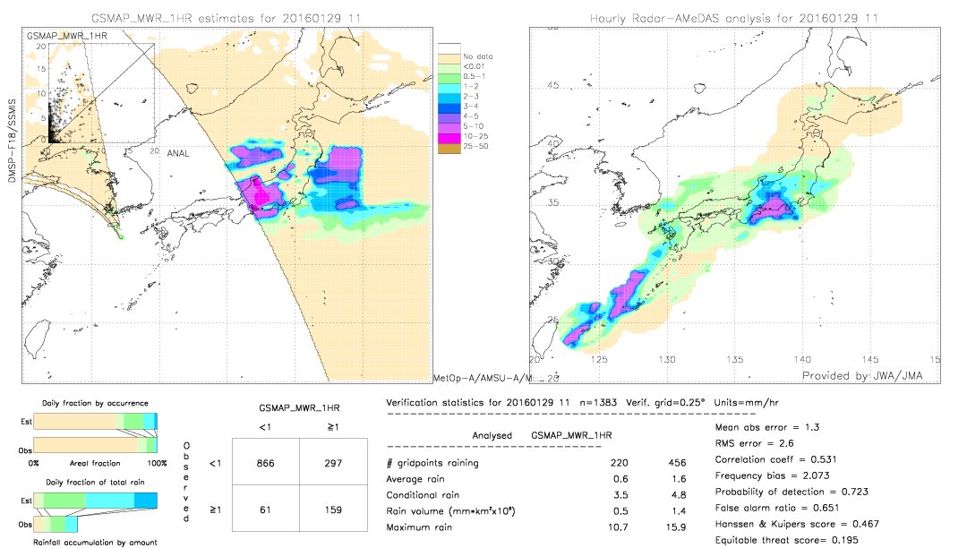 GSMaP MWR validation image.  2016/01/29 11 