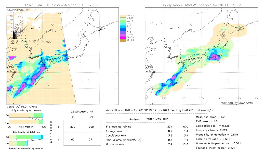 GSMaP MWR validation image.  2016/01/29 12 