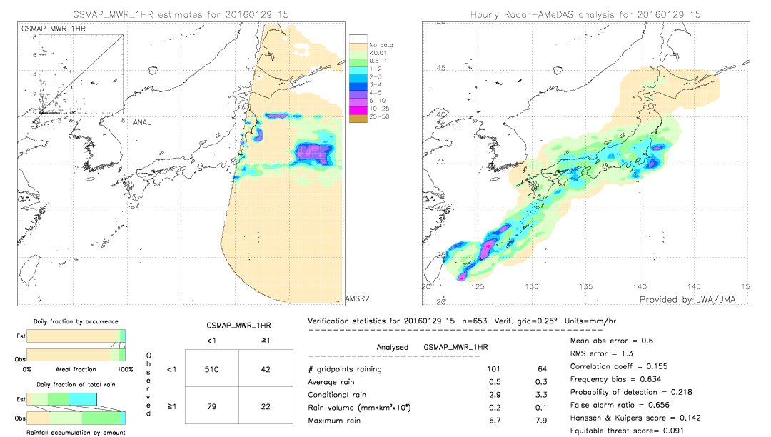 GSMaP MWR validation image.  2016/01/29 15 