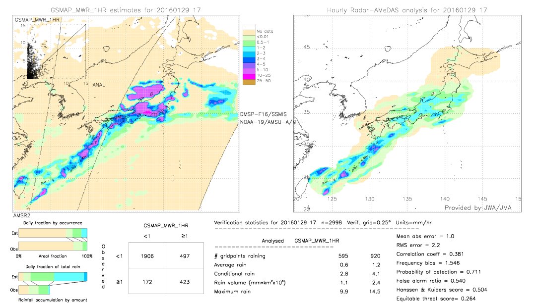 GSMaP MWR validation image.  2016/01/29 17 