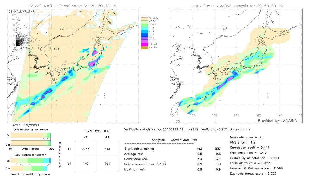 GSMaP MWR validation image.  2016/01/29 19 