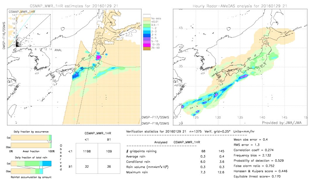 GSMaP MWR validation image.  2016/01/29 21 