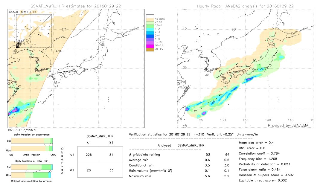 GSMaP MWR validation image.  2016/01/29 22 