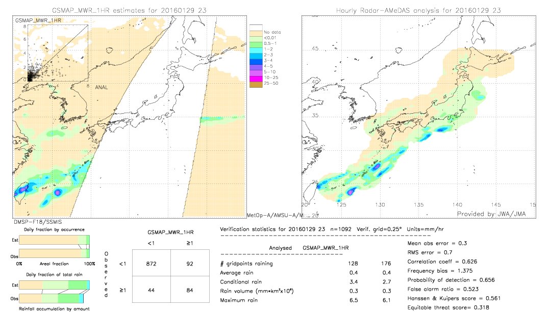 GSMaP MWR validation image.  2016/01/29 23 