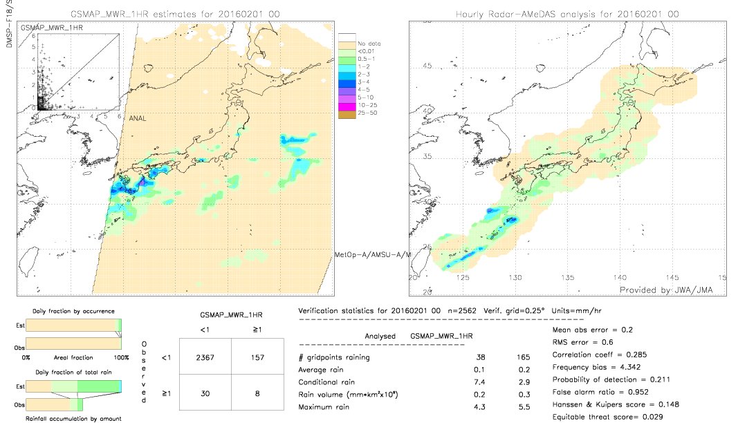 GSMaP MWR validation image.  2016/02/01 00 