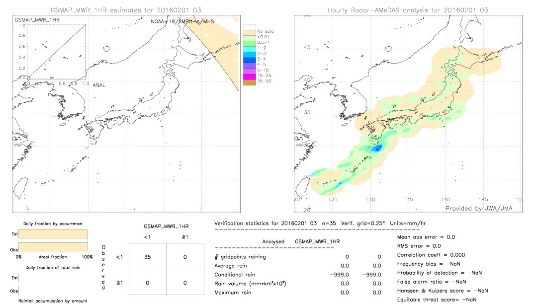 GSMaP MWR validation image.  2016/02/01 03 