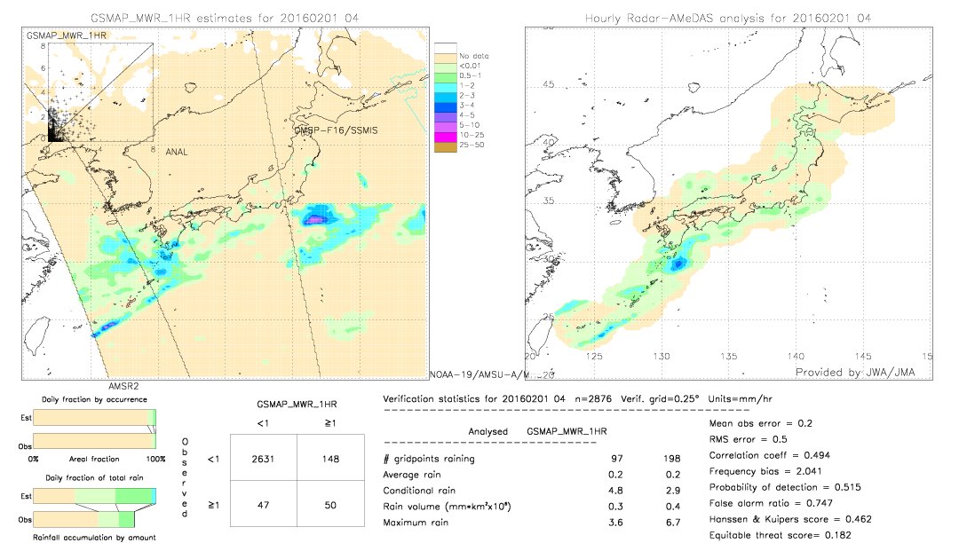 GSMaP MWR validation image.  2016/02/01 04 