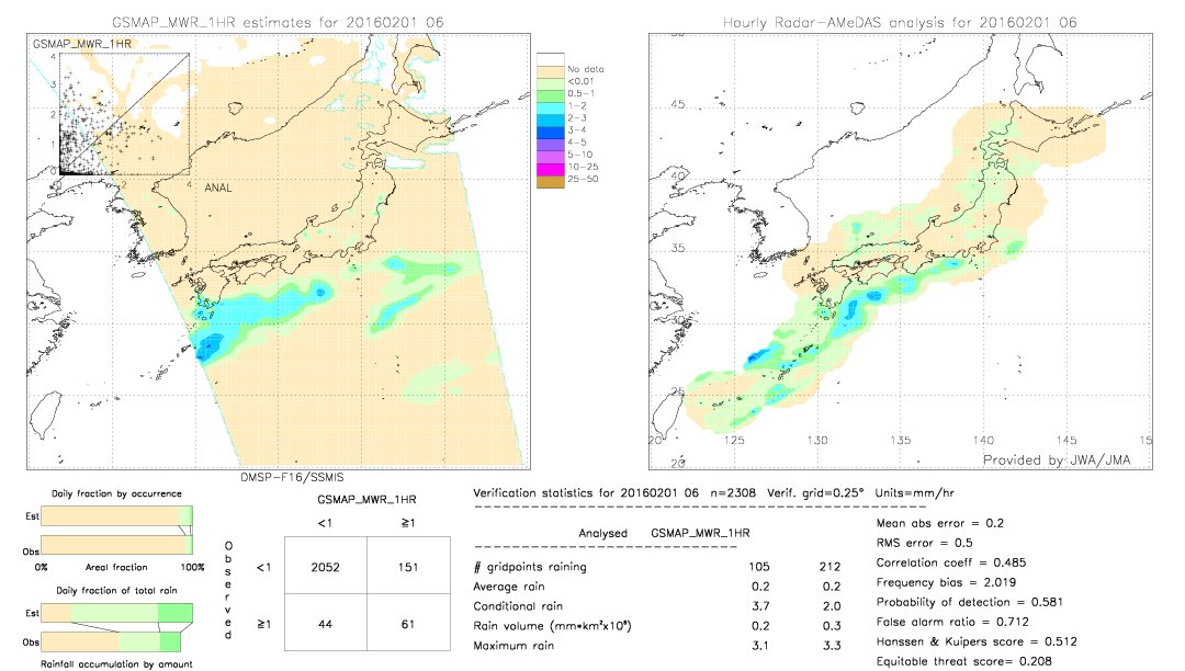 GSMaP MWR validation image.  2016/02/01 06 