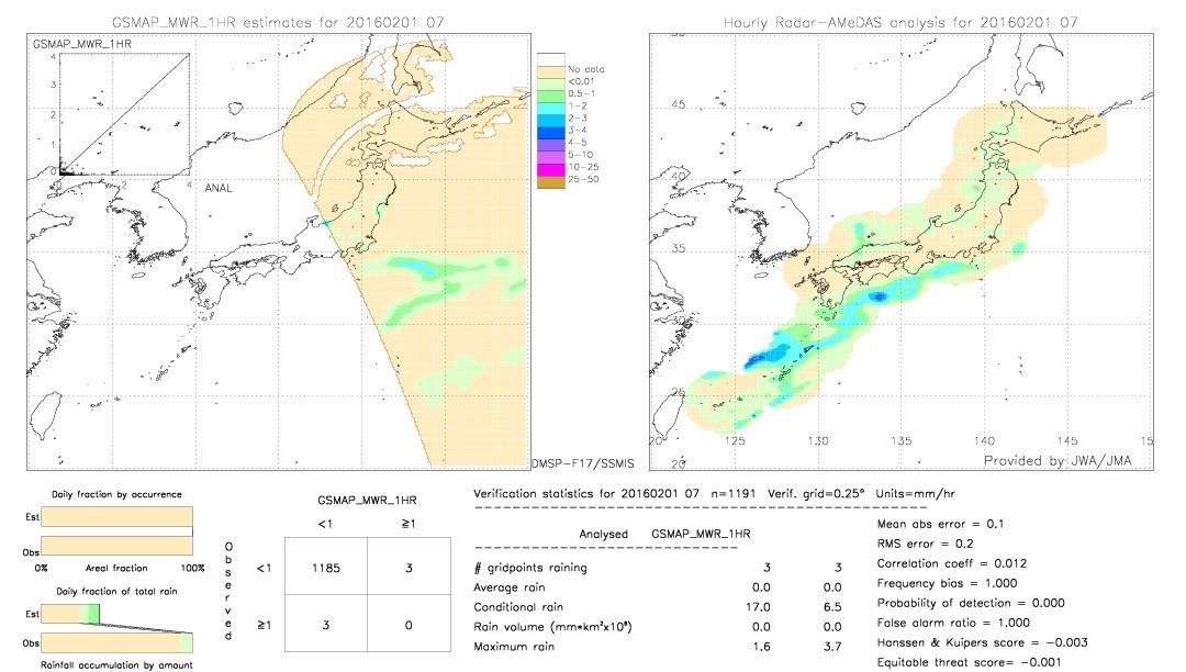 GSMaP MWR validation image.  2016/02/01 07 