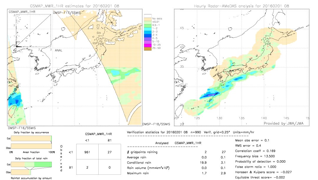 GSMaP MWR validation image.  2016/02/01 08 