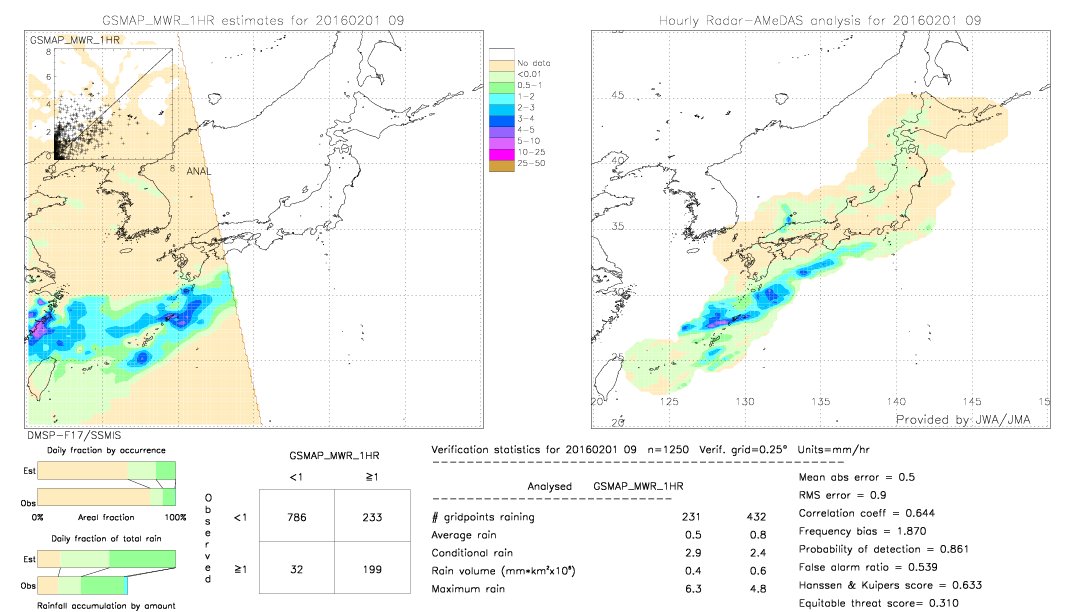 GSMaP MWR validation image.  2016/02/01 09 