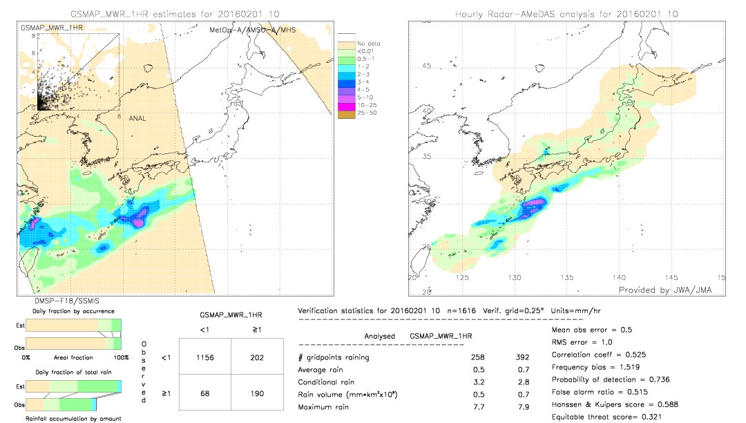 GSMaP MWR validation image.  2016/02/01 10 