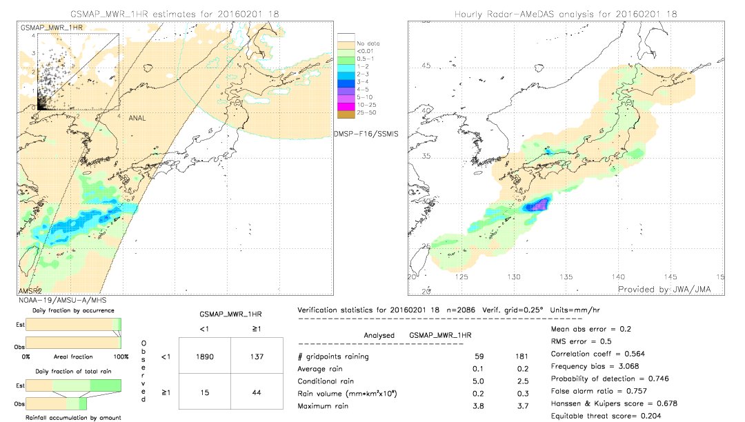 GSMaP MWR validation image.  2016/02/01 18 