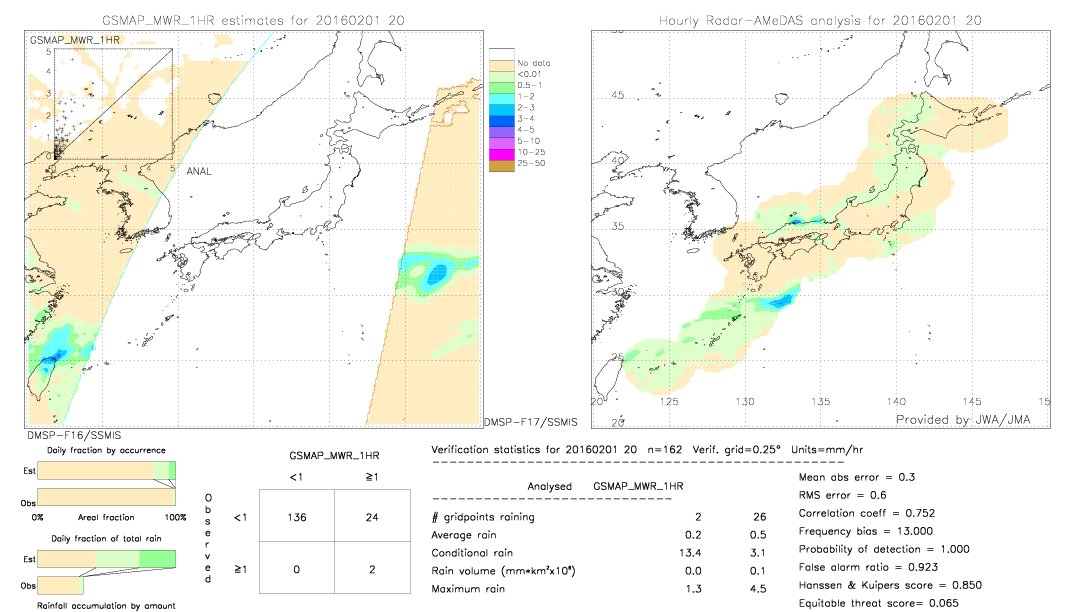 GSMaP MWR validation image.  2016/02/01 20 