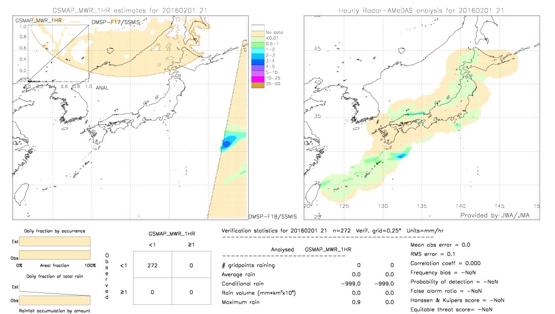 GSMaP MWR validation image.  2016/02/01 21 