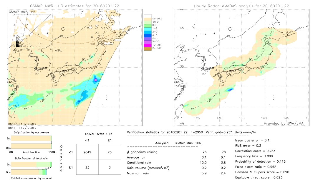 GSMaP MWR validation image.  2016/02/01 22 