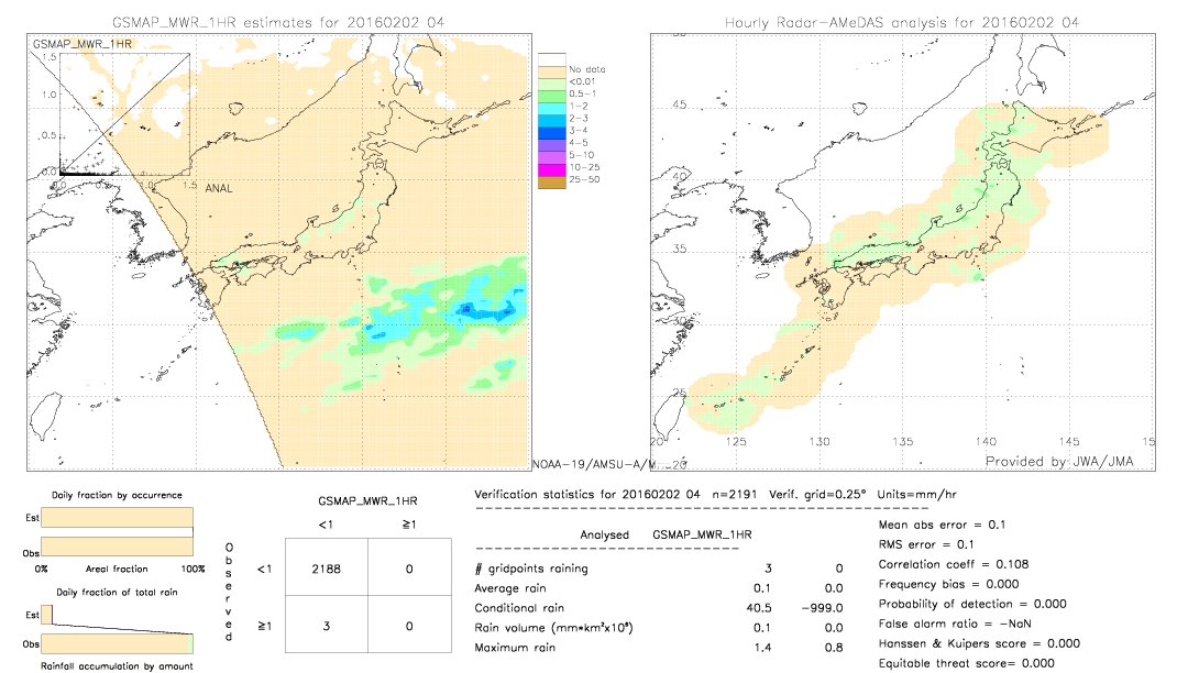 GSMaP MWR validation image.  2016/02/02 04 