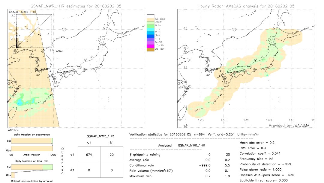 GSMaP MWR validation image.  2016/02/02 05 