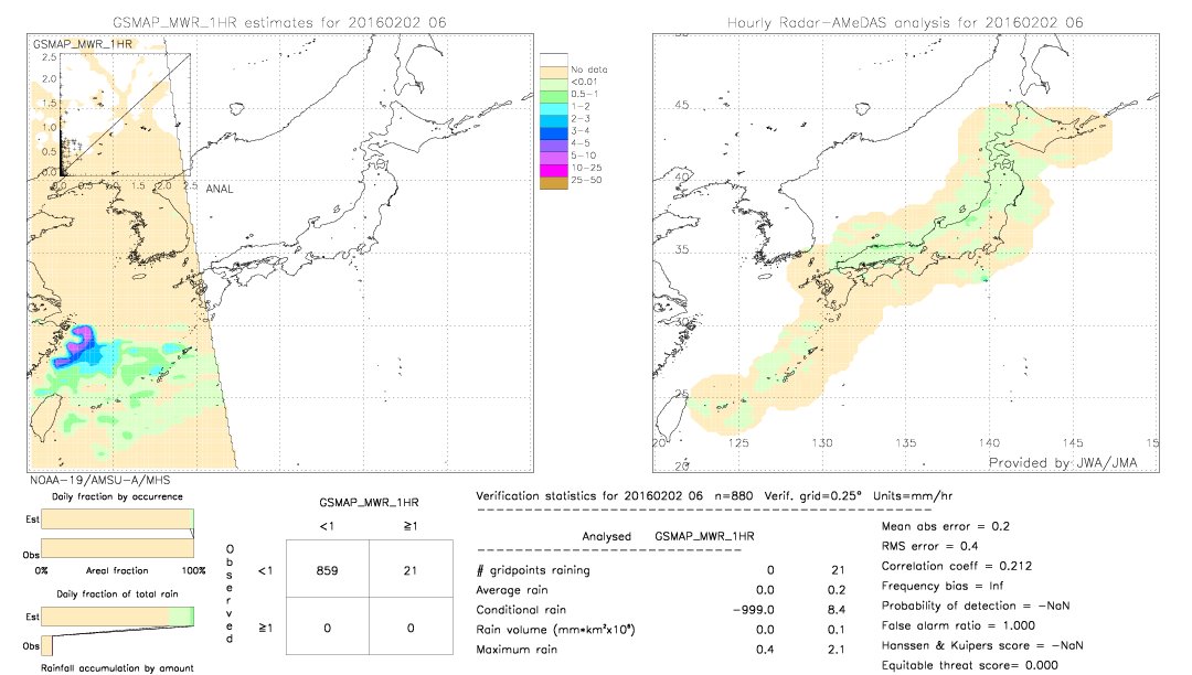 GSMaP MWR validation image.  2016/02/02 06 