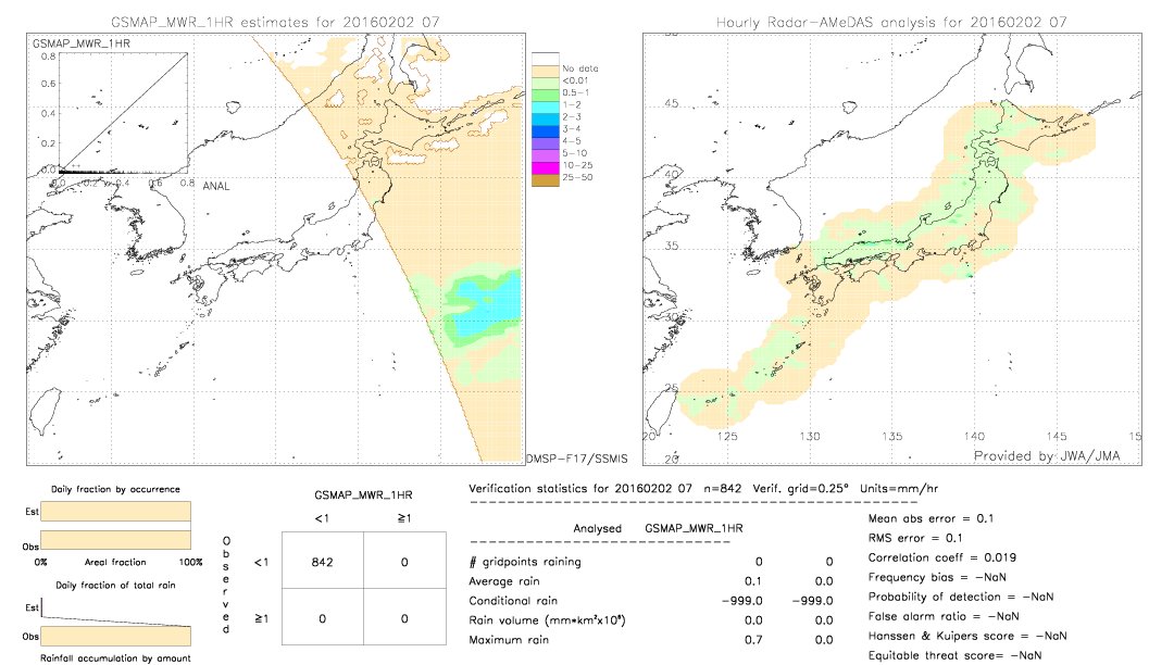 GSMaP MWR validation image.  2016/02/02 07 