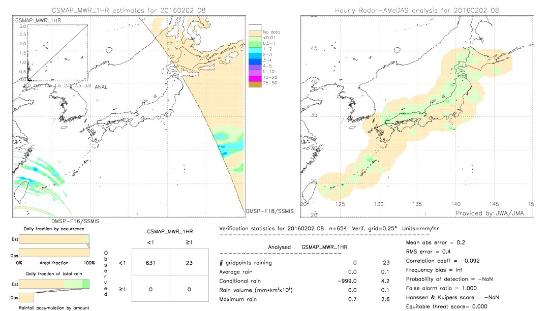 GSMaP MWR validation image.  2016/02/02 08 