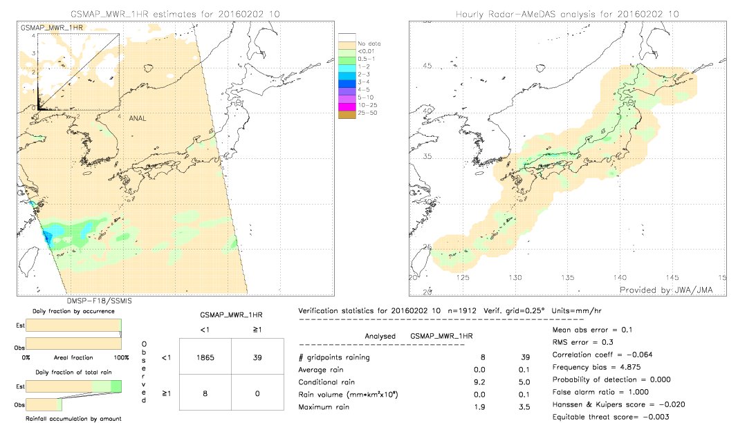 GSMaP MWR validation image.  2016/02/02 10 