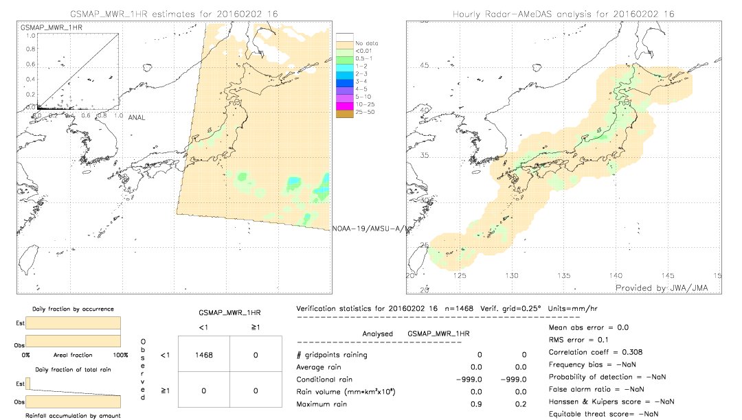 GSMaP MWR validation image.  2016/02/02 16 