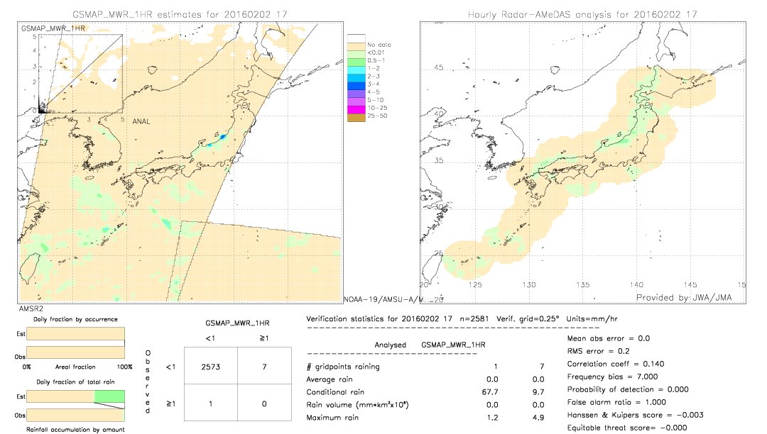 GSMaP MWR validation image.  2016/02/02 17 