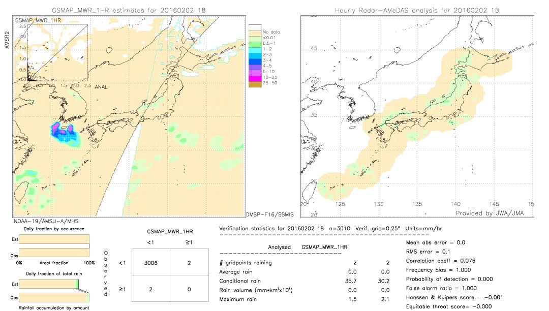 GSMaP MWR validation image.  2016/02/02 18 