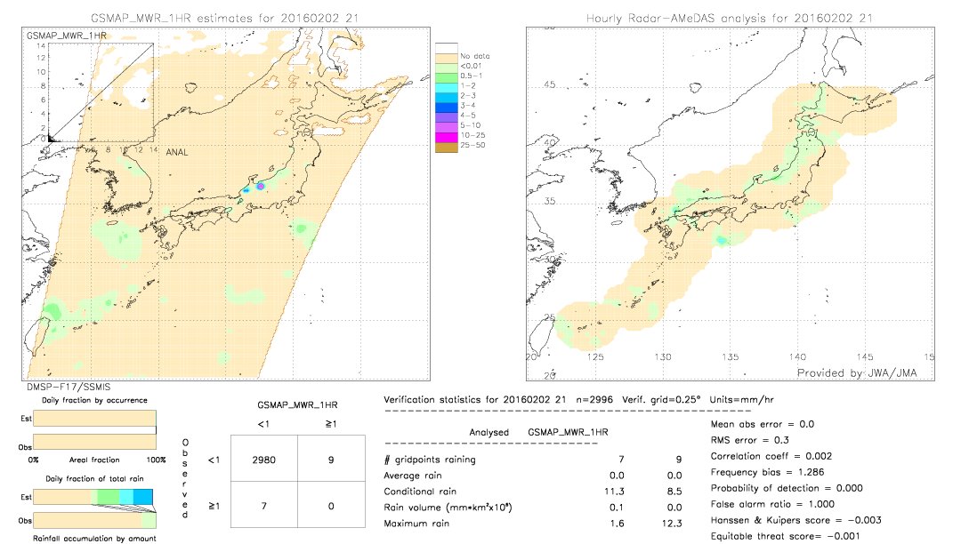 GSMaP MWR validation image.  2016/02/02 21 