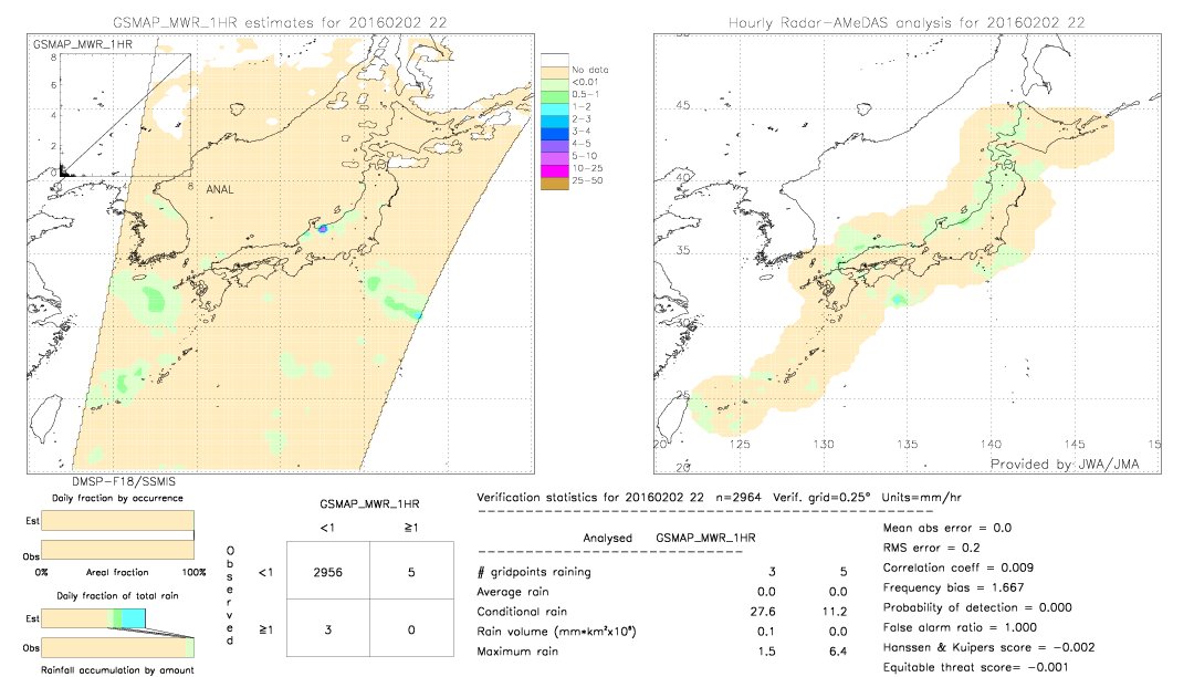 GSMaP MWR validation image.  2016/02/02 22 