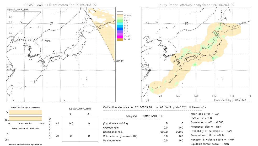 GSMaP MWR validation image.  2016/02/03 02 