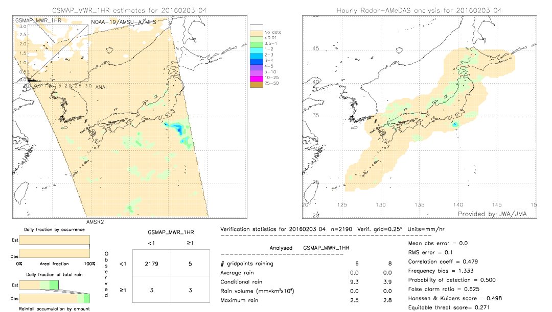 GSMaP MWR validation image.  2016/02/03 04 