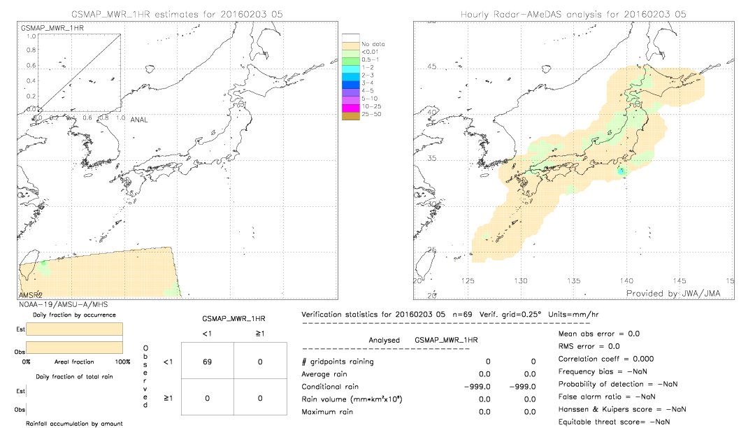 GSMaP MWR validation image.  2016/02/03 05 