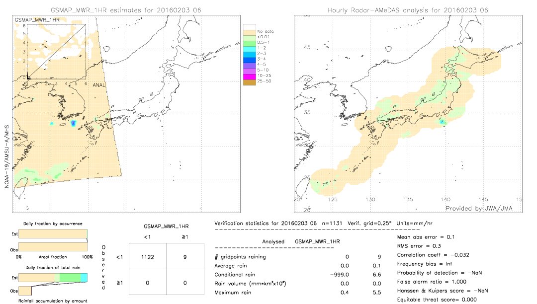 GSMaP MWR validation image.  2016/02/03 06 