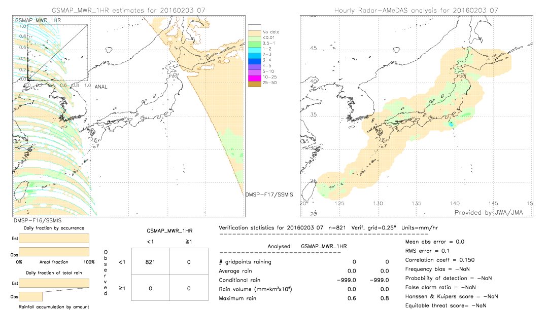 GSMaP MWR validation image.  2016/02/03 07 