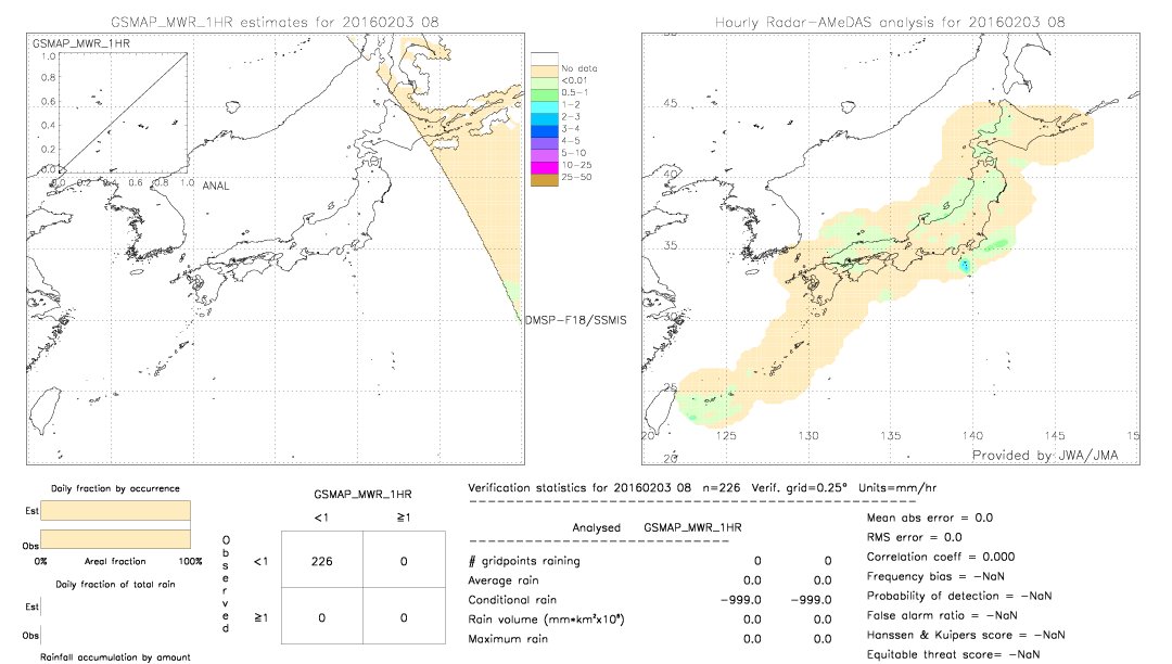 GSMaP MWR validation image.  2016/02/03 08 