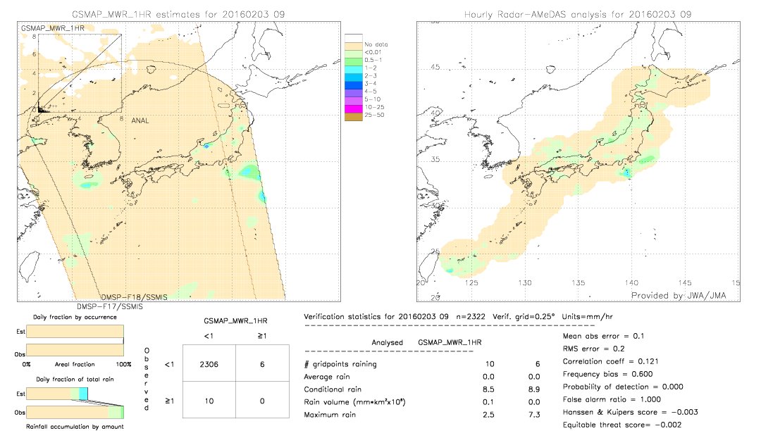 GSMaP MWR validation image.  2016/02/03 09 