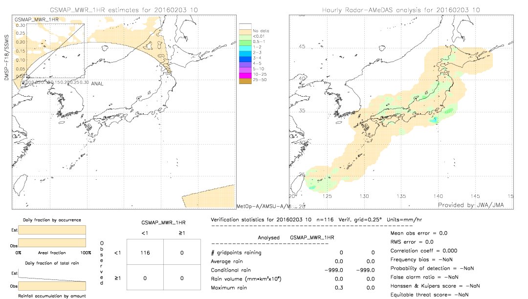 GSMaP MWR validation image.  2016/02/03 10 