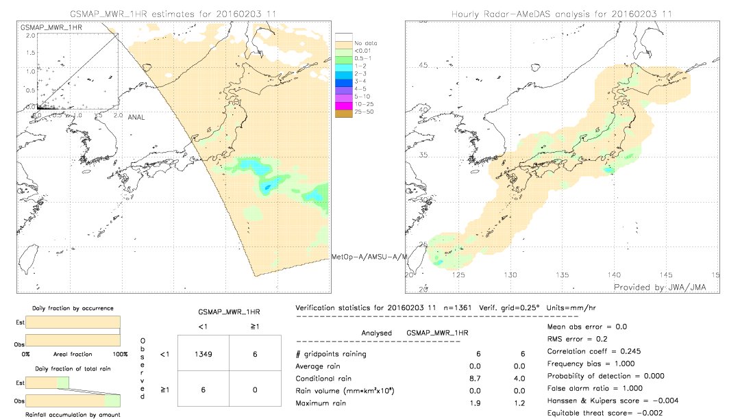 GSMaP MWR validation image.  2016/02/03 11 