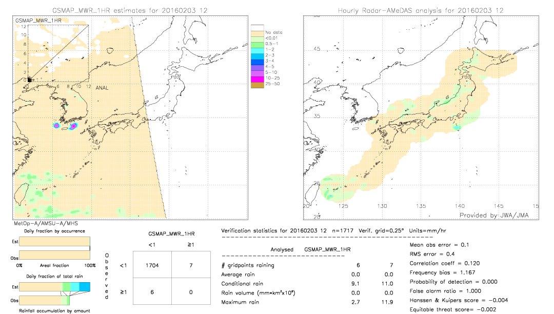 GSMaP MWR validation image.  2016/02/03 12 