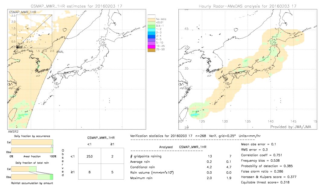 GSMaP MWR validation image.  2016/02/03 17 