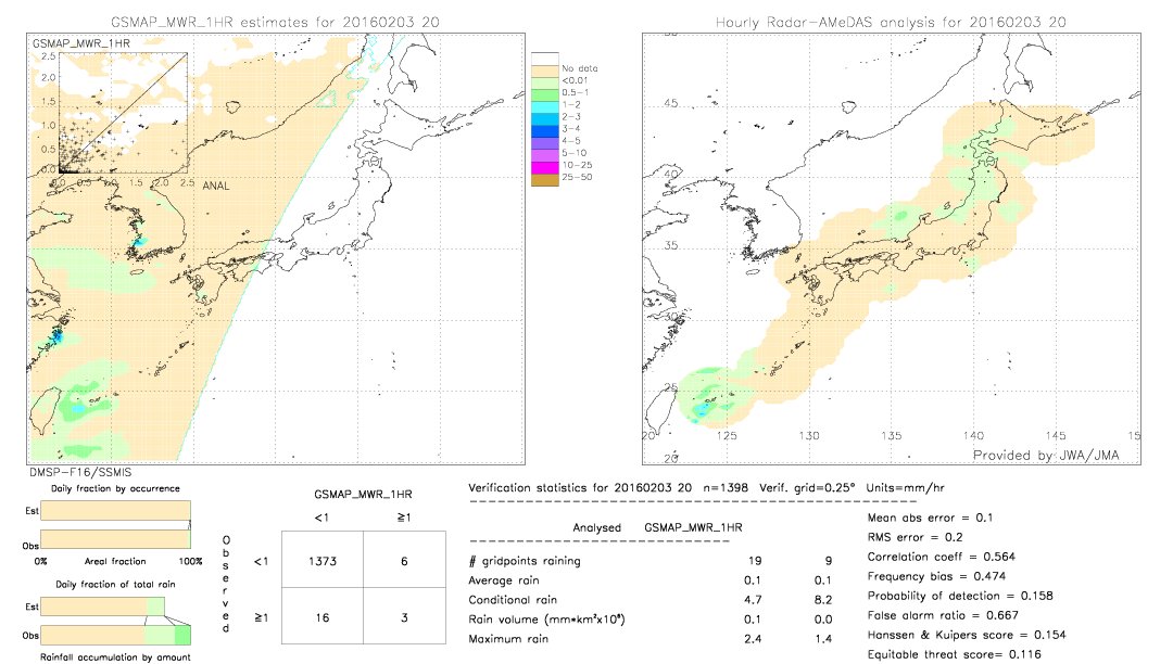 GSMaP MWR validation image.  2016/02/03 20 