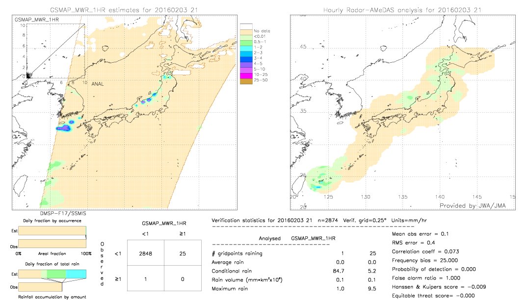 GSMaP MWR validation image.  2016/02/03 21 