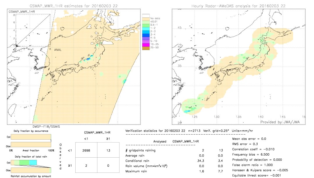 GSMaP MWR validation image.  2016/02/03 22 