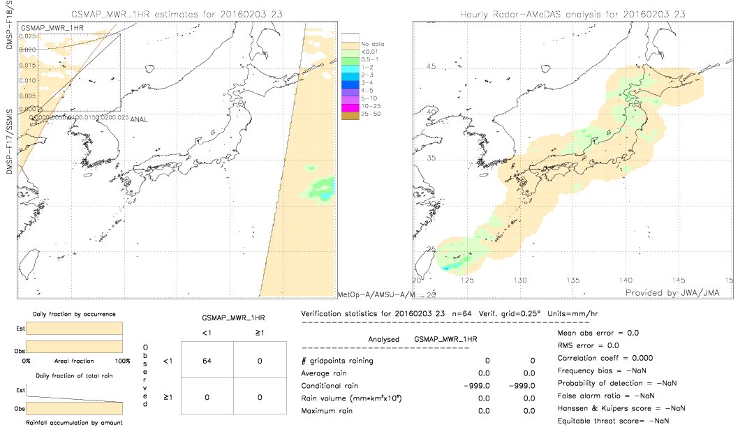 GSMaP MWR validation image.  2016/02/03 23 